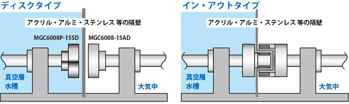 �}�O�l�b�g�J�b�v�����O�@�\��