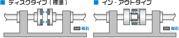 �}�O�l�b�g�J�b�v�����O�@�^�C�v