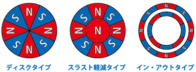 �}�O�l�b�g�J�b�v�����O�@����