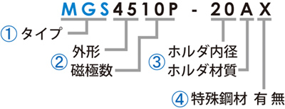 �^�Ԃ̐���