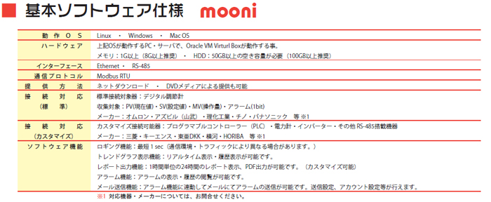 �ғ����j�^�E�f�[�^���W